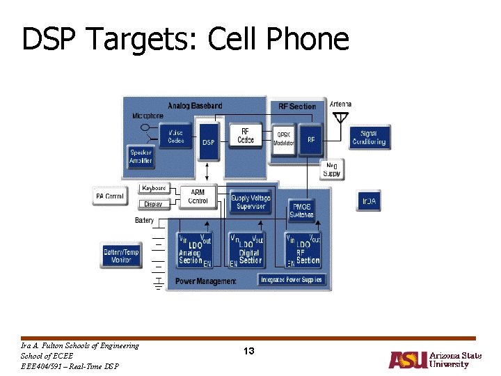 DSP Targets: Cell Phone Ira A. Fulton Schools of Engineering School of ECEE EEE DSP Targets: Cell Phone Ira A. Fulton Schools of Engineering School of ECEE EEE