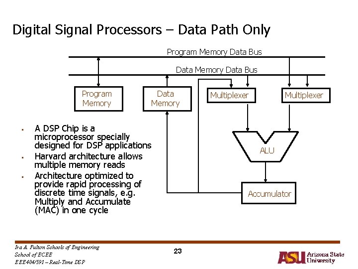 Digital Signal Processors – Data Path Only Program Memory Data Bus Data Memory Data Digital Signal Processors – Data Path Only Program Memory Data Bus Data Memory Data