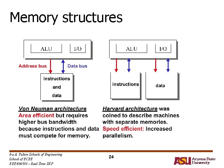 Memory structures Ira A. Fulton Schools of Engineering School of ECEE EEE 404/591 – Memory structures Ira A. Fulton Schools of Engineering School of ECEE EEE 404/591 –