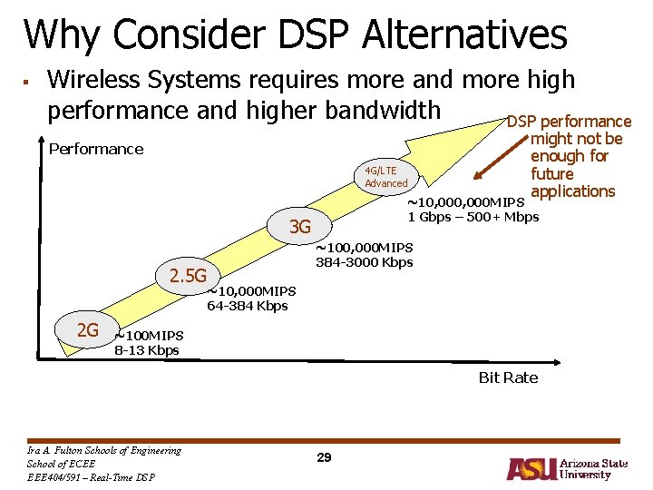 Why Consider DSP Alternatives § Wireless Systems requires more and more high performance and Why Consider DSP Alternatives § Wireless Systems requires more and more high performance and