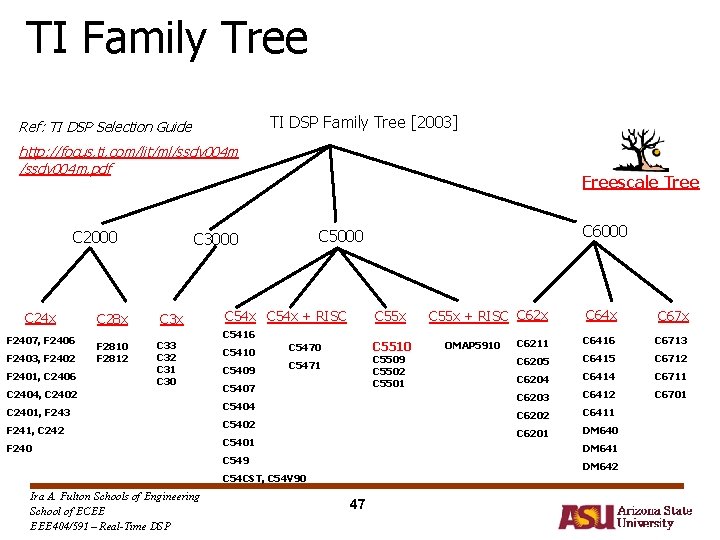 TI Family Tree TI DSP Family Tree [2003] Ref: TI DSP Selection Guide http: