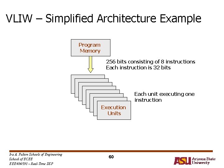 VLIW – Simplified Architecture Example Program Memory 256 bits consisting of 8 instructions Each VLIW – Simplified Architecture Example Program Memory 256 bits consisting of 8 instructions Each