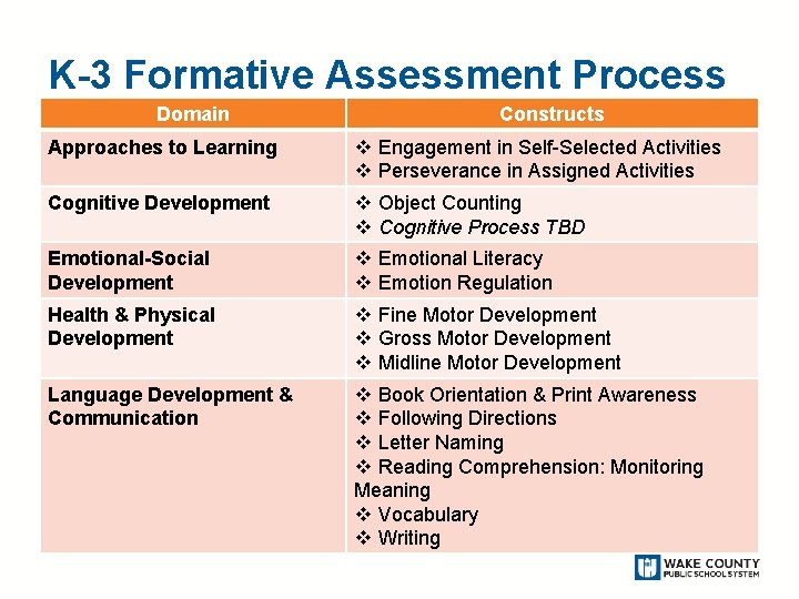 K-3 Formative Assessment Process Domain Constructs Approaches to Learning v Engagement in Self-Selected Activities