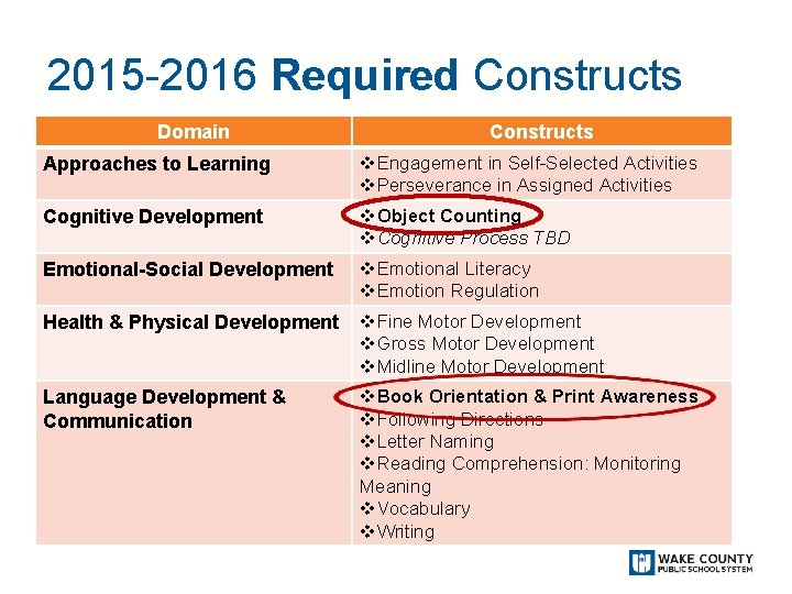 2015 -2016 Required Constructs Domain Constructs Approaches to Learning v. Engagement in Self-Selected Activities