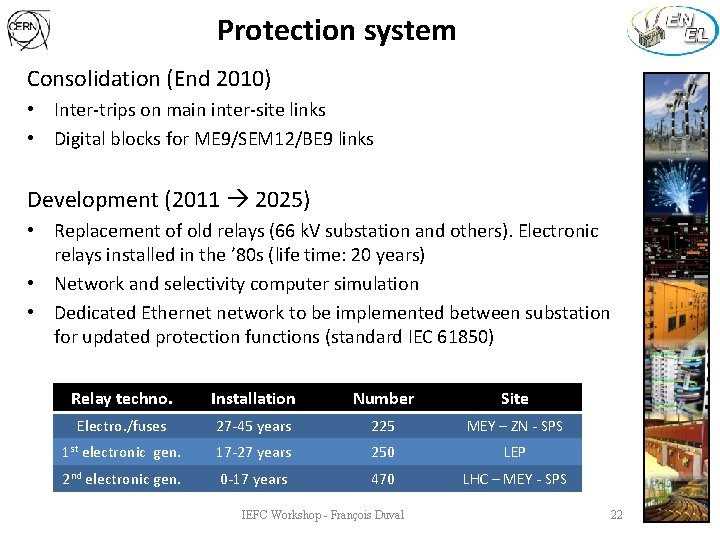 Protection system Consolidation (End 2010) • Inter-trips on main inter-site links • Digital blocks