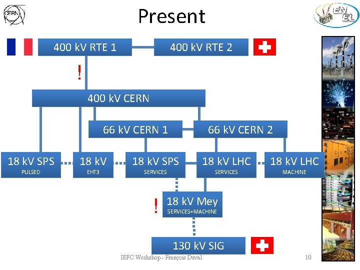 Present 400 k. V RTE 2 400 k. V RTE 1 ! 400 k.