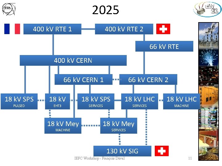 2025 400 k. V RTE 2 400 k. V RTE 1 66 k. V