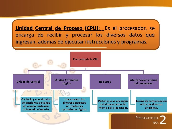 Unidad Central de Proceso (CPU): Es el procesador, se encarga de recibir y procesar