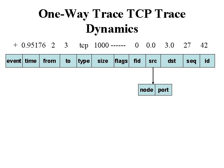 One-Way Trace TCP Trace Dynamics + 0. 95176 2 event time from 3 tcp