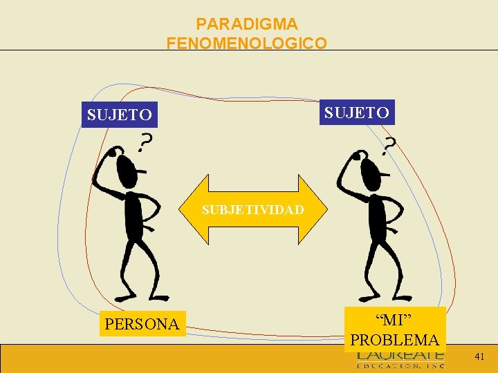 PARADIGMA FENOMENOLOGICO SUJETO SUBJETIVIDAD PERSONA “MI” PROBLEMA 41 