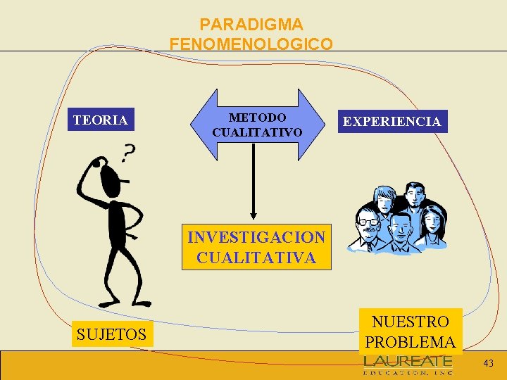 PARADIGMA FENOMENOLOGICO TEORIA METODO CUALITATIVO EXPERIENCIA INVESTIGACION CUALITATIVA SUJETOS NUESTRO PROBLEMA 43 