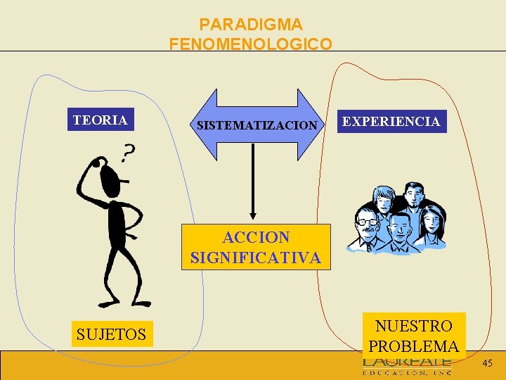 PARADIGMA FENOMENOLOGICO TEORIA SISTEMATIZACION EXPERIENCIA ACCION SIGNIFICATIVA SUJETOS NUESTRO PROBLEMA 45 