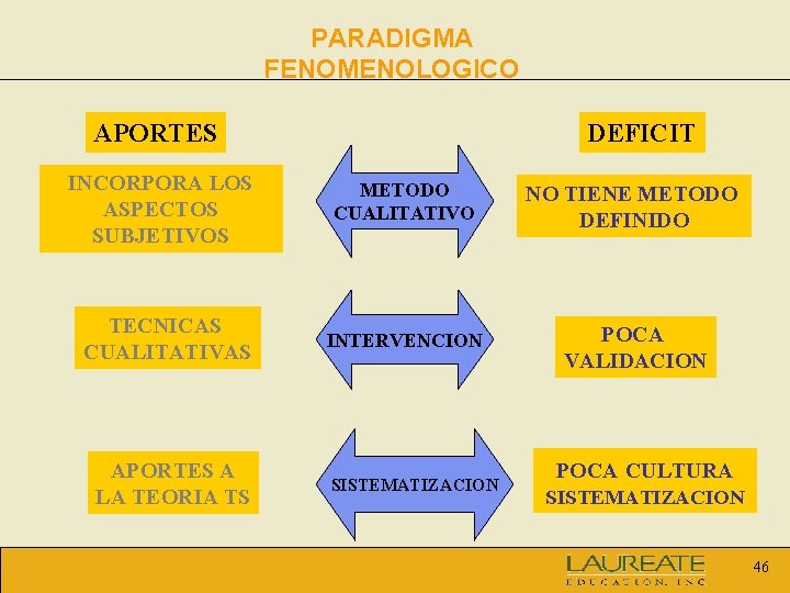 PARADIGMA FENOMENOLOGICO APORTES INCORPORA LOS ASPECTOS SUBJETIVOS TECNICAS CUALITATIVAS APORTES A LA TEORIA TS