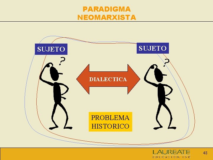 PARADIGMA NEOMARXISTA SUJETO DIALECTICA PROBLEMA HISTORICO 48 