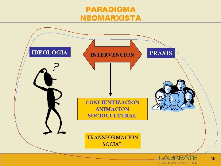 PARADIGMA NEOMARXISTA IDEOLOGIA INTERVENCION PRAXIS CONCIENTIZACION ANIMACION SOCIOCULTURAL TRANSFORMACION SOCIAL 50 