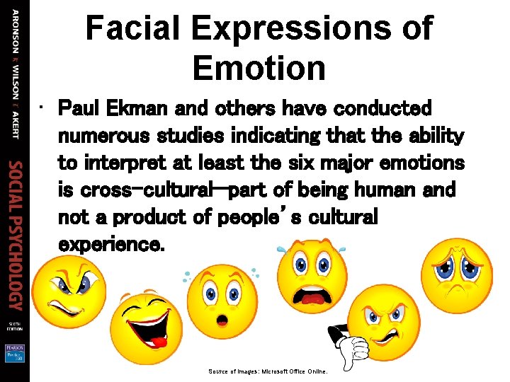 Facial Expressions of Emotion • Paul Ekman and others have conducted numerous studies indicating Facial Expressions of Emotion • Paul Ekman and others have conducted numerous studies indicating