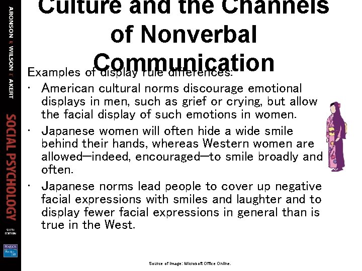 Culture and the Channels of Nonverbal Examples of. Communication display rule differences: • American Culture and the Channels of Nonverbal Examples of. Communication display rule differences: • American