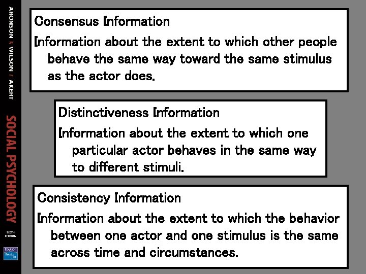 Consensus Information about the extent to which other people behave the same way toward Consensus Information about the extent to which other people behave the same way toward