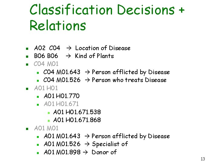 Classification Decisions + Relations n n n A 02 C 04 Location of Disease