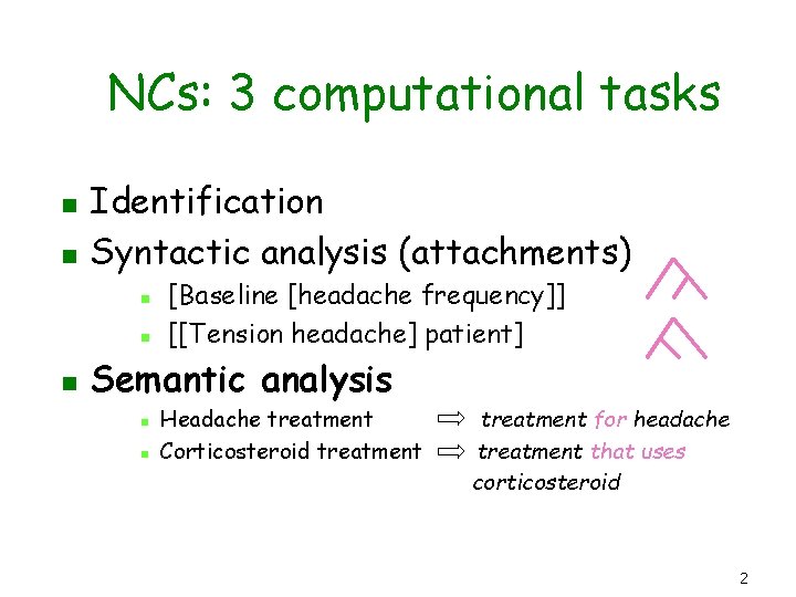 NCs: 3 computational tasks n n Identification Syntactic analysis (attachments) n n n [Baseline