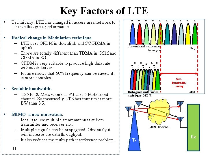 Lte Development LTE Long Term Evolution Nancy I M Tech
