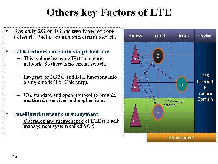 LTE Long Term Evolution Nancy I M Tech