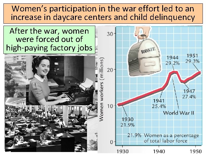 Women’s participation in the war effort led to an increase in daycare centers and