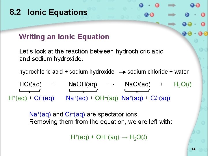 8. 2 Ionic Equations Writing an Ionic Equation Let’s look at the reaction between