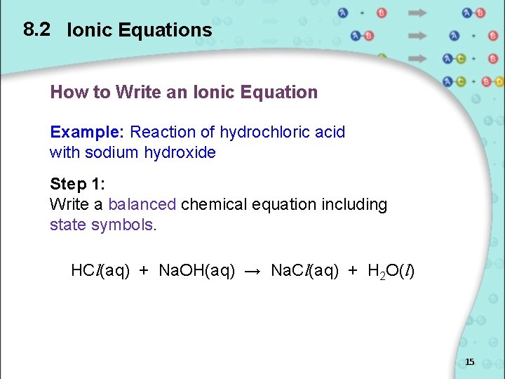8. 2 Ionic Equations How to Write an Ionic Equation Example: Reaction of hydrochloric