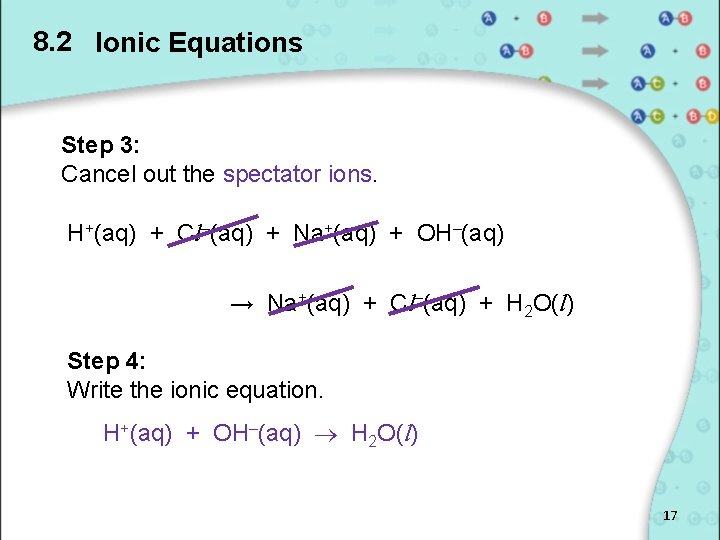 8. 2 Ionic Equations Step 3: Cancel out the spectator ions. H+(aq) + Cl–(aq)