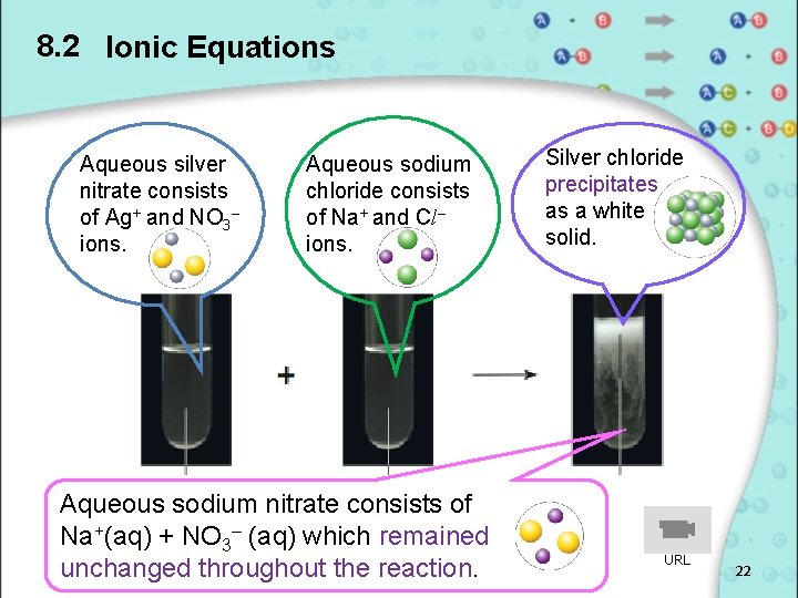 8. 2 Ionic Equations Aqueous silver nitrate consists of Ag+ and NO 3– ions.