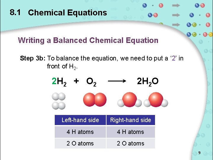 8. 1 Chemical Equations Writing a Balanced Chemical Equation Step 3 b: To balance