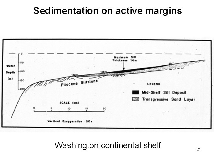 Sedimentation on active margins Washington continental shelf 21 