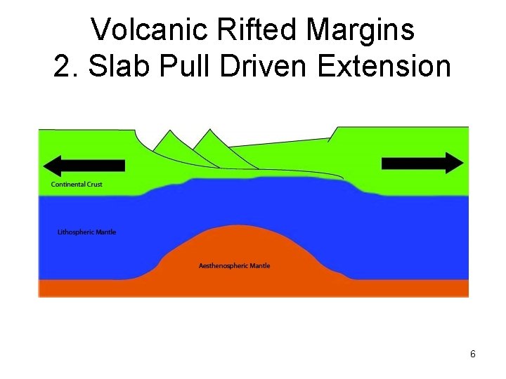 Volcanic Rifted Margins 2. Slab Pull Driven Extension 6 