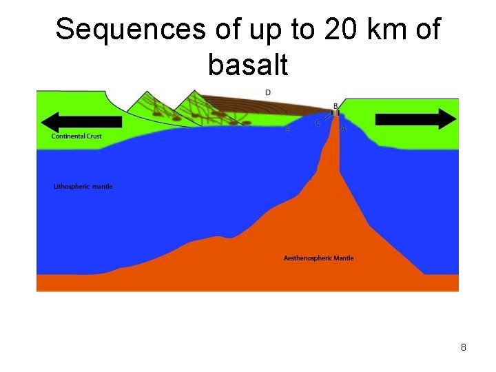 Sequences of up to 20 km of basalt 8 