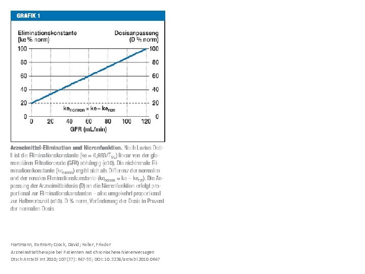 Hartmann, Bertram; Czock, David; Keller, Frieder Arzneimitteltherapie bei Patienten mit chronischem Nierenversagen Dtsch Arztebl