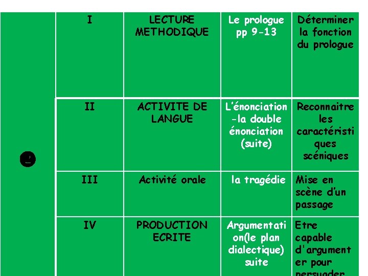 I LECTURE METHODIQUE Le prologue pp 9 -13 II ACTIVITE DE LANGUE L’énonciation Reconnaitre
