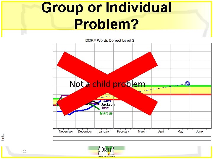 Group or Individual Problem? Not a child problem Amy Jackson Jose Marcus 10 