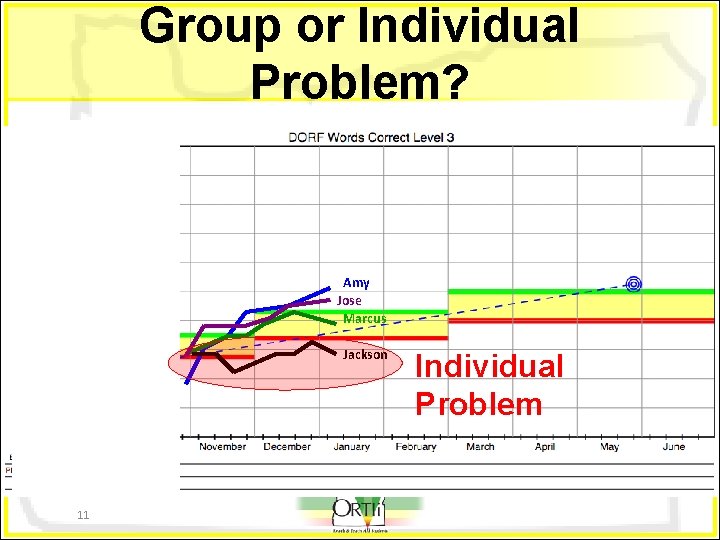 Group or Individual Problem? Amy Jose Marcus Jackson 11 Individual Problem 