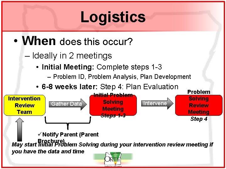 Logistics • When does this occur? – Ideally in 2 meetings • Initial Meeting: