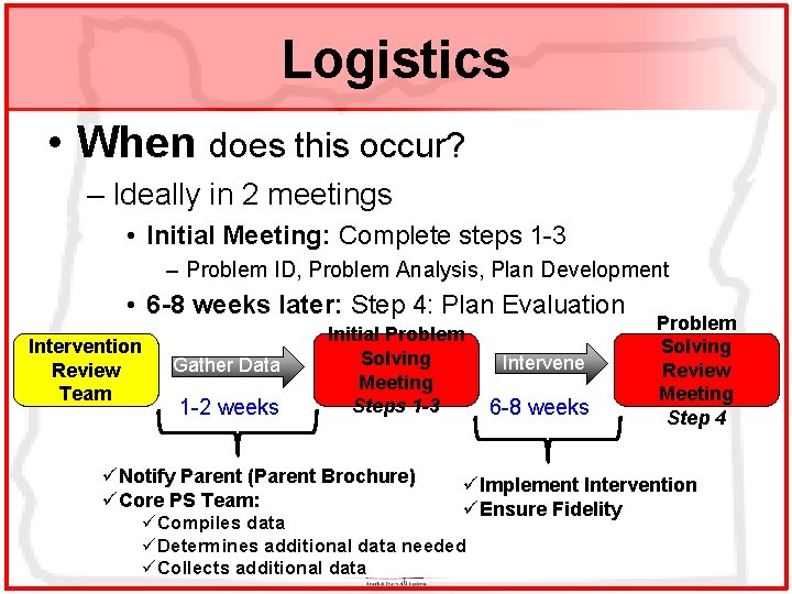 Logistics • When does this occur? – Ideally in 2 meetings • Initial Meeting: