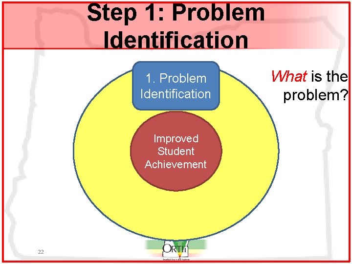 Step 1: Problem Identification 1. Problem Identification Improved Student Achievement 22 What is the