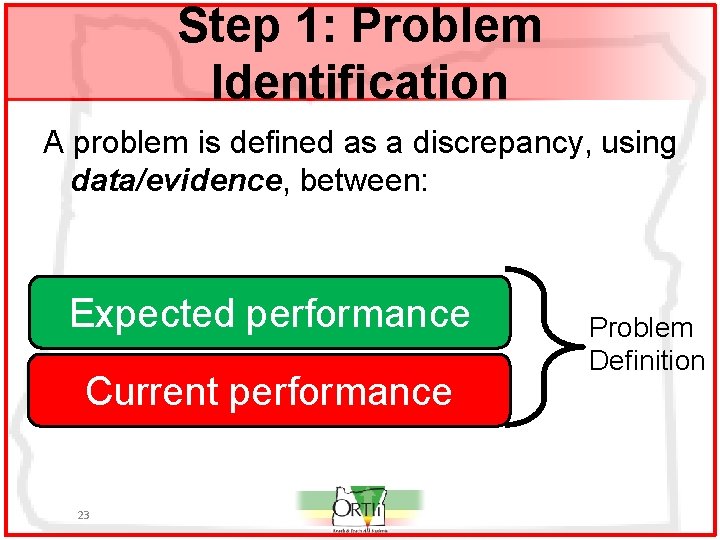 Step 1: Problem Identification A problem is defined as a discrepancy, using data/evidence, between:
