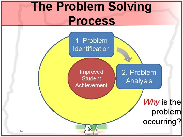 The Problem Solving Process 1. Problem Identification Improved Student Achievement 2. Problem Analysis Why