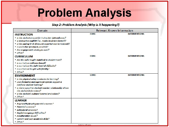 Problem Analysis 32 