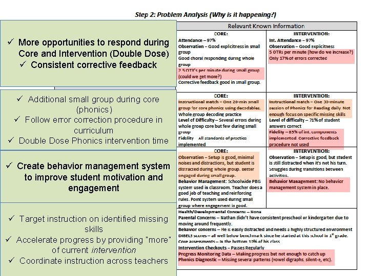 ü More opportunities to respond during Core and Intervention (Double Dose) ü Consistent corrective