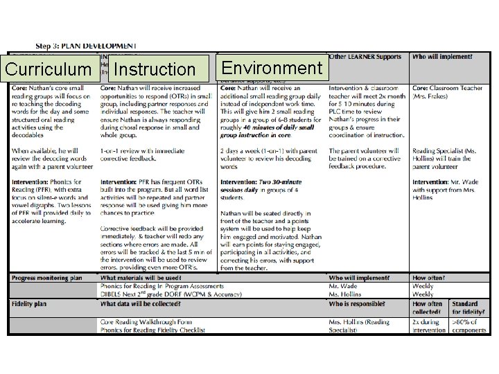 Curriculum Instruction Environment 