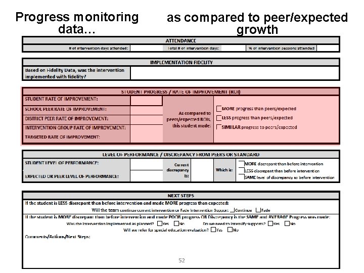 Progress monitoring data… as compared to peer/expected growth 52 