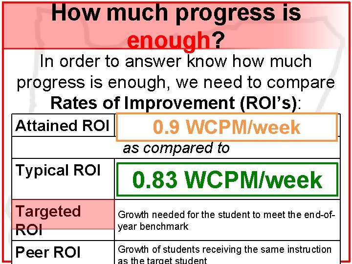 How much progress is enough? In order to answer know how much progress is