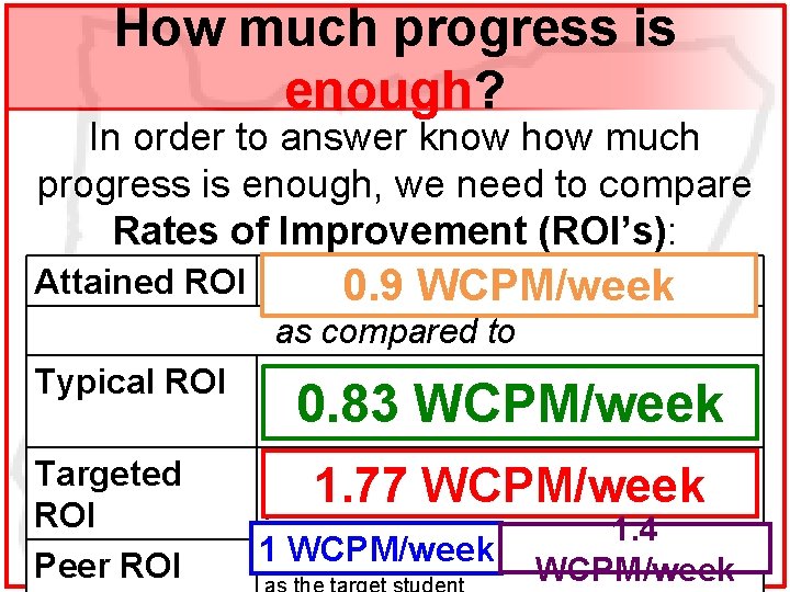 How much progress is enough? In order to answer know how much progress is